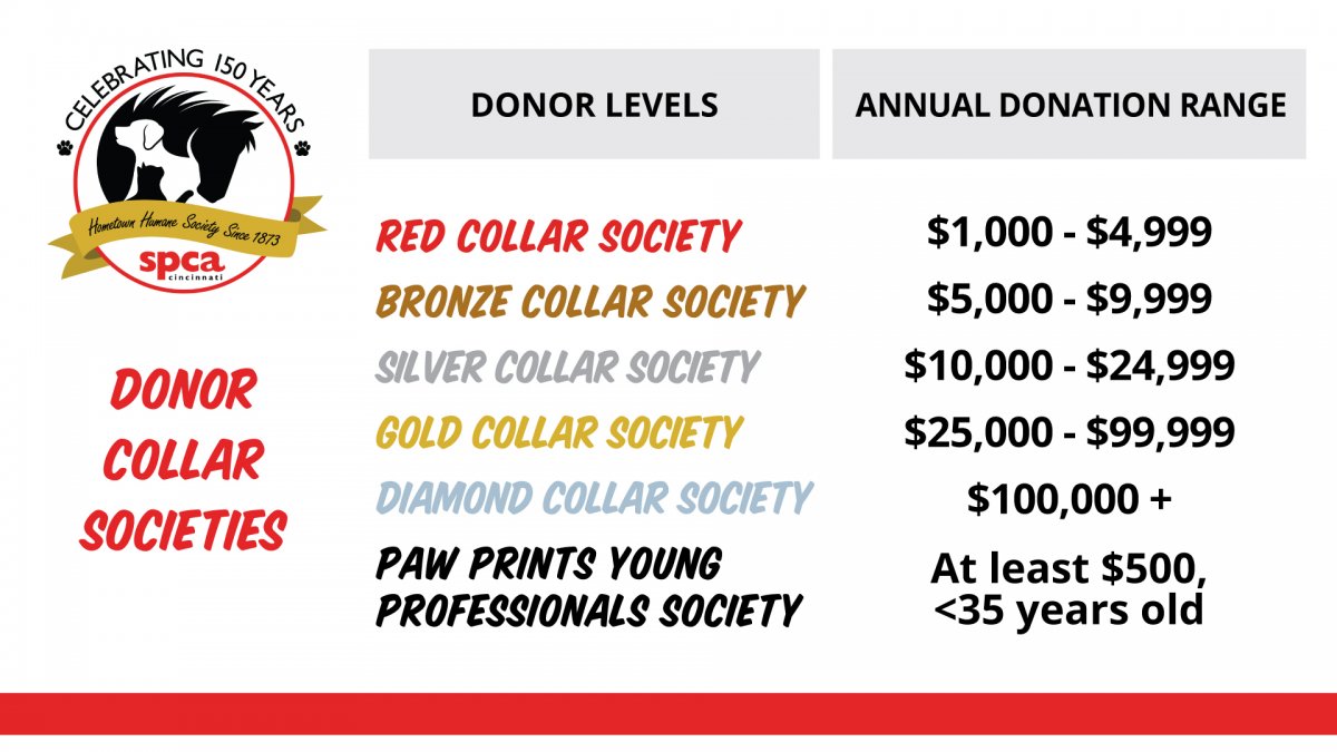 Giving Program Donor Collar Societies